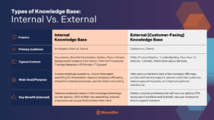 What Is a Knowledge Base | Bloomfire
