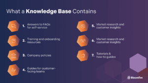 What Is a Knowledge Base | Bloomfire