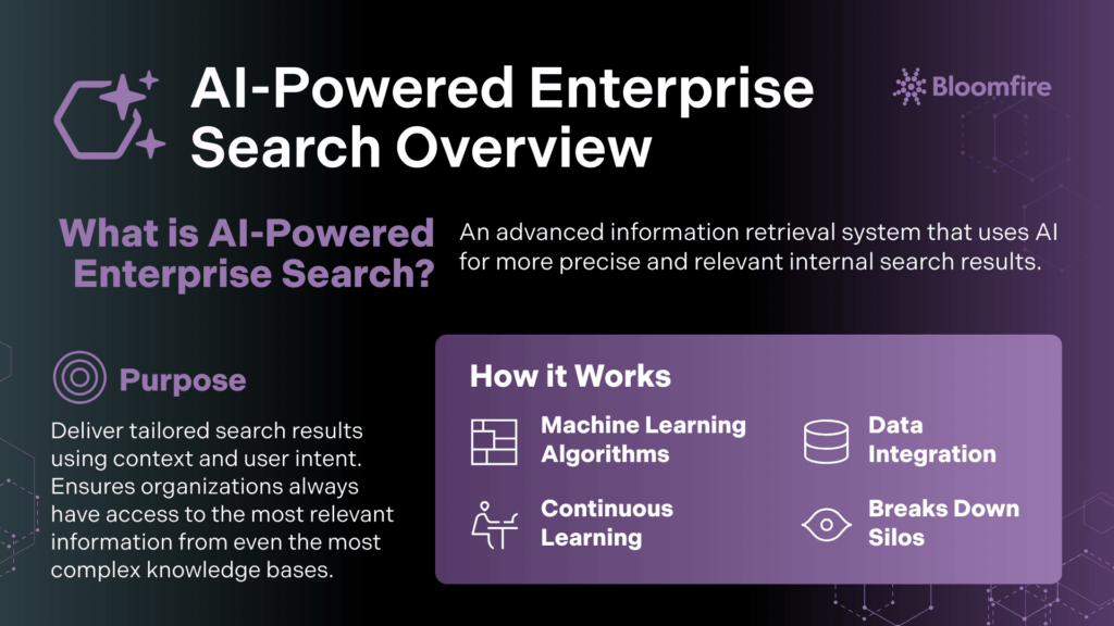 An infographic of the overview of what enterprise AI search is all about