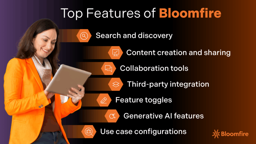 The top features of Bloomfire listed in an infographic with a woman looking into her tablet, exploring what is Bloomfire and how it works