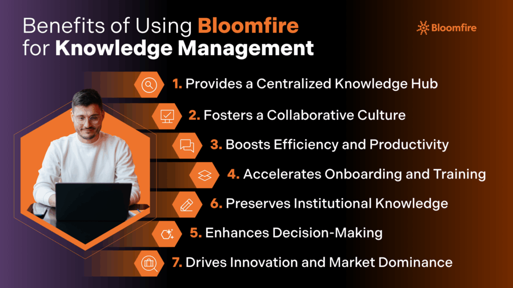 An infographic containing the list of benefits of using Bloomfire for knowledge management