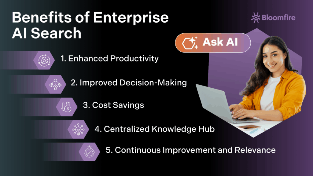 An infographic detailing the benefits of enterprise AI search