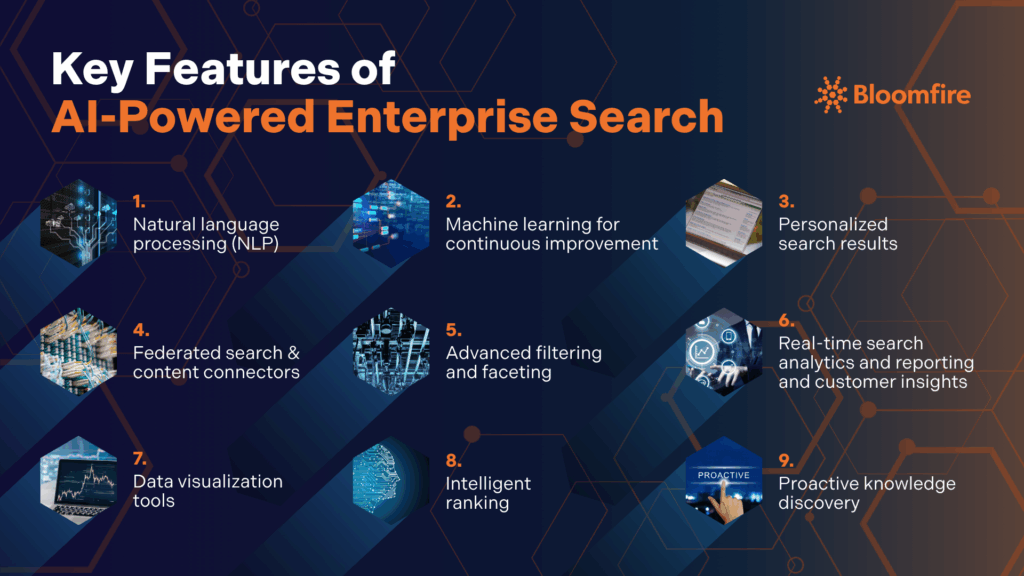 An infographic showing the nine key features of enterprise ai search