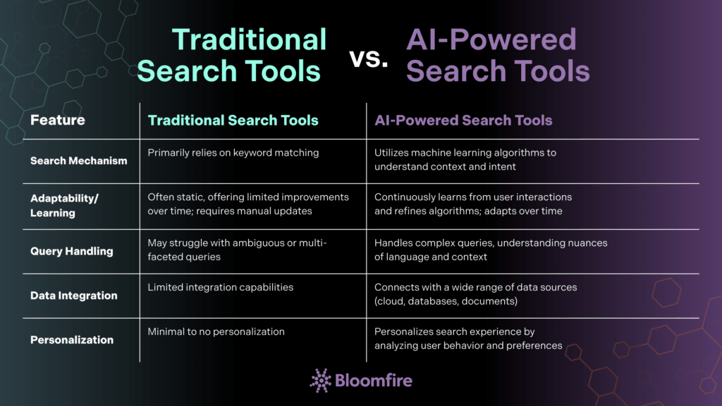 An infographic comparing traditional search tools and AI-powered search tools