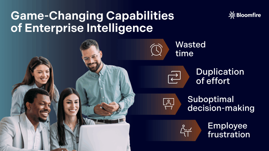 An infographic of the game-changing capabilities of Enterprise Intelligence with a team of employees happily looking into a laptop screen, checking their knowledge assets
