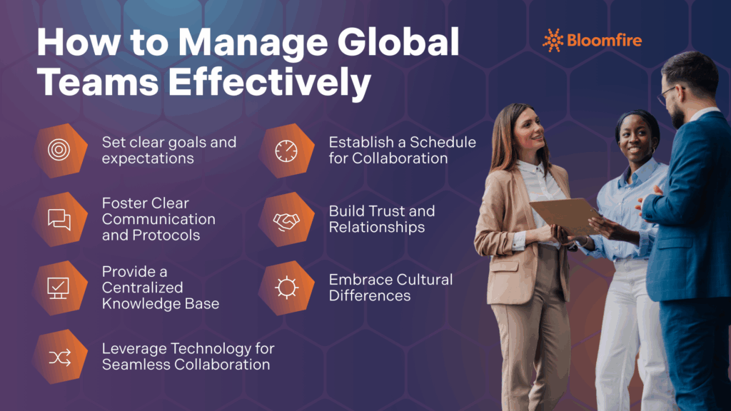 A list of seven ways to manage and work effectively with global teams