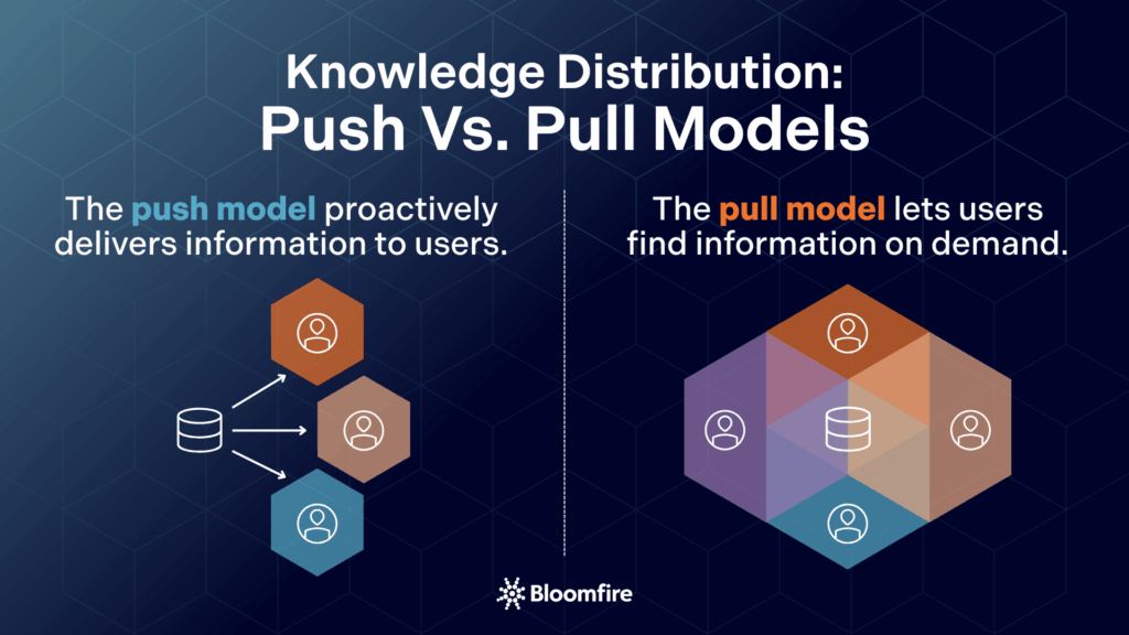 Comparing the push vs. pull knowledge distribution models of the knowledge management cycle