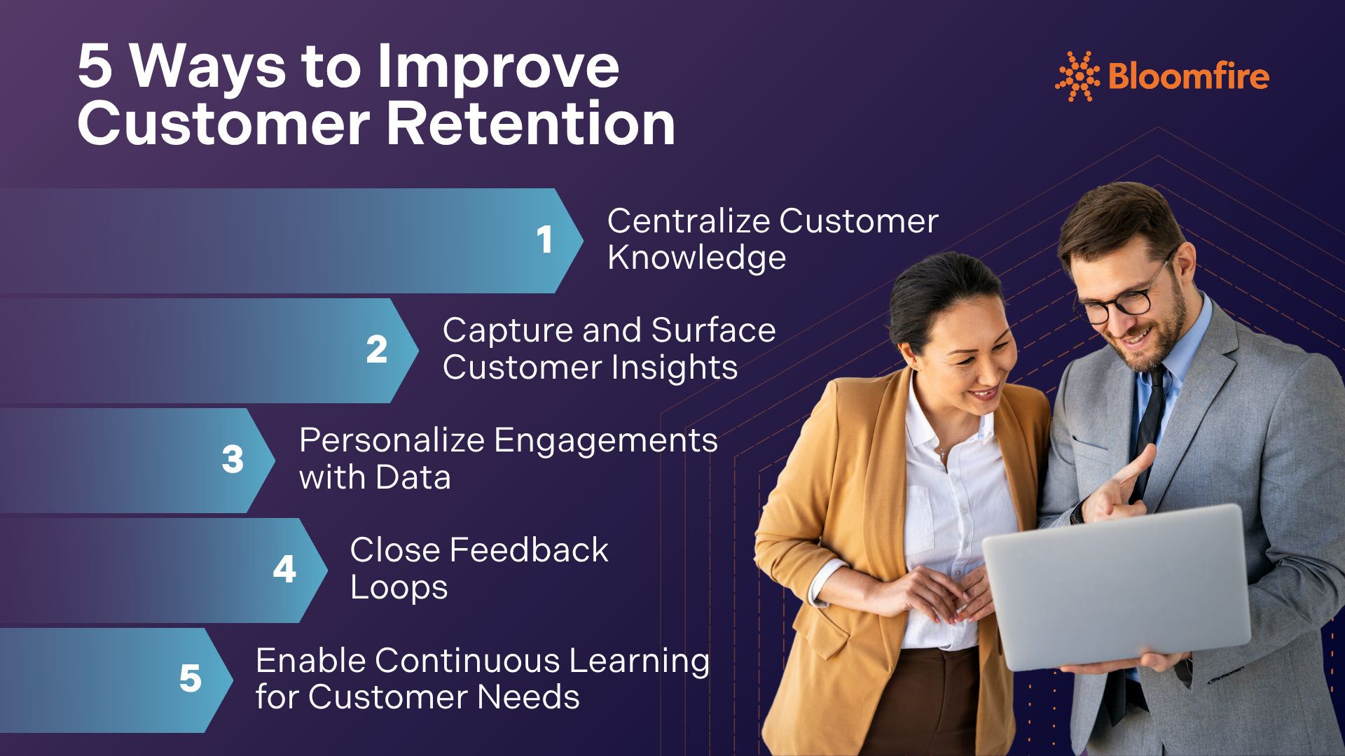 Customer Retention With Enterprise Intelligence | Bloomfire