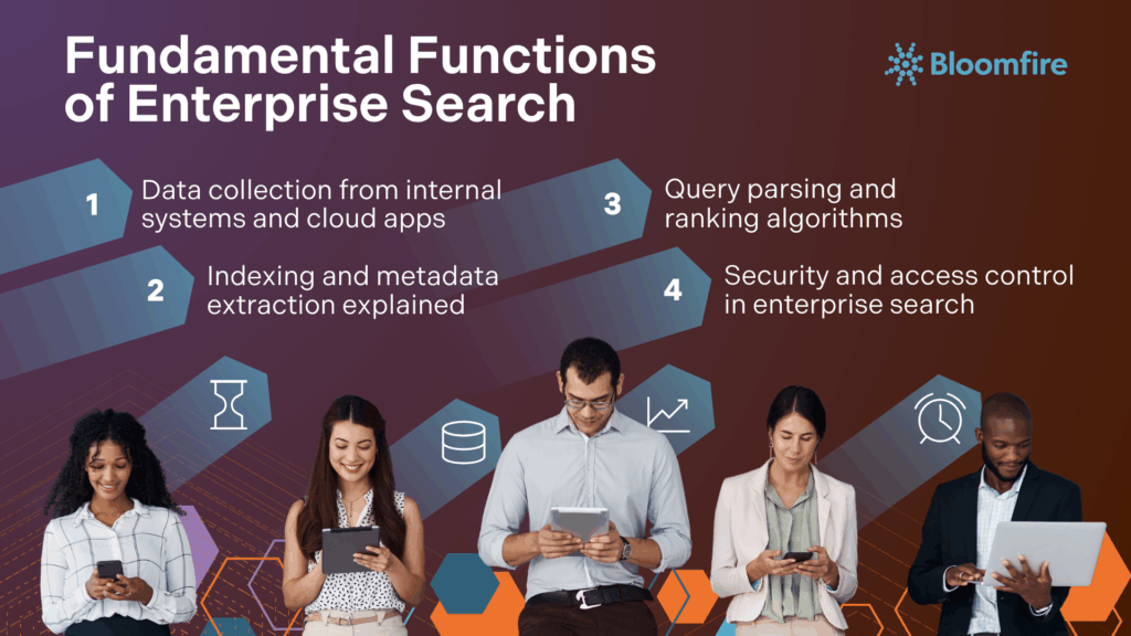 What is Enterprise Search and Why It Isn't Enough | Bloomfire