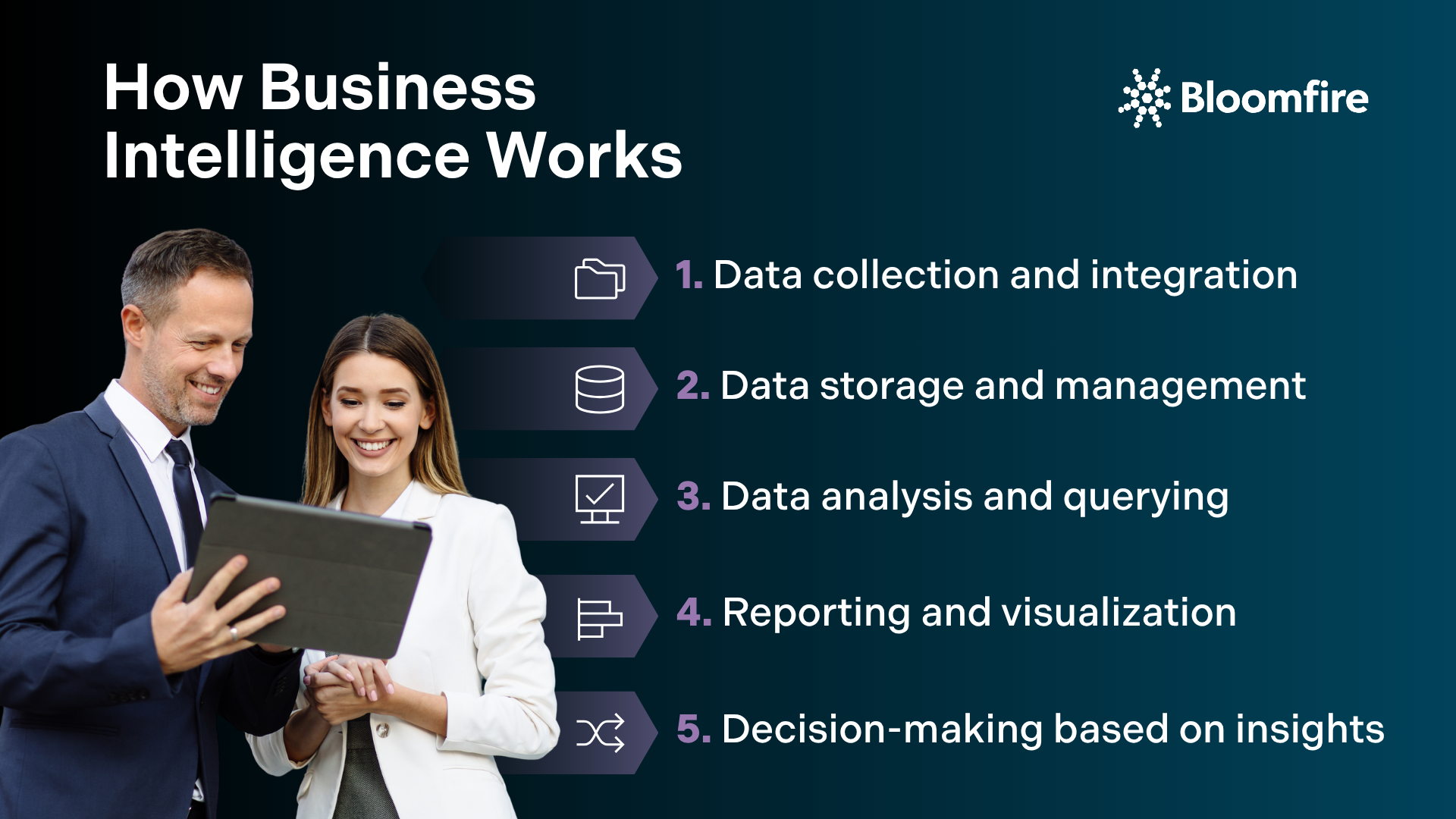 What Is Business Intelligence | Bloomfire