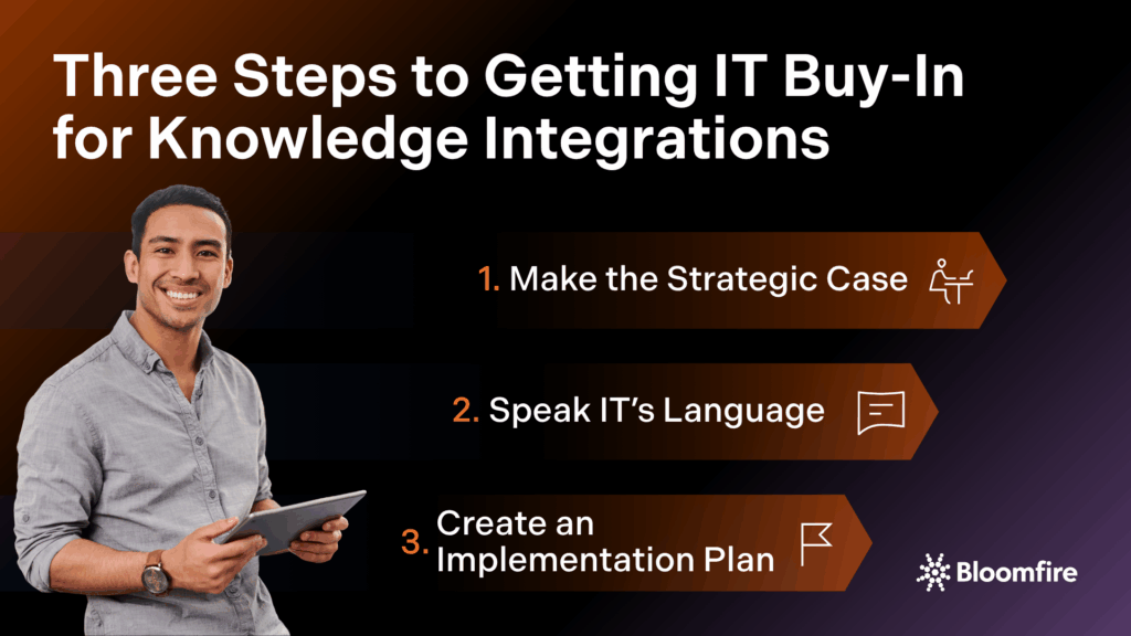 An infographic on the three steps to getting IT buy-in for enterprise knowledge integrations