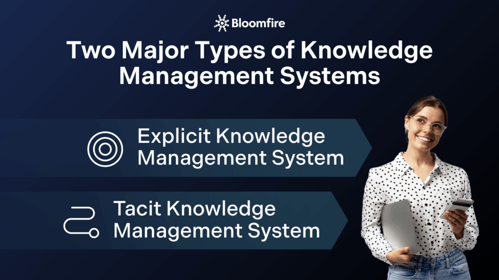 The two major types of knowledge management systems presented in a simple infographic