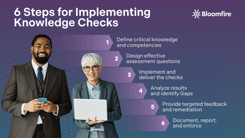 The six steps for implementing knowledge checks as listed in sequence