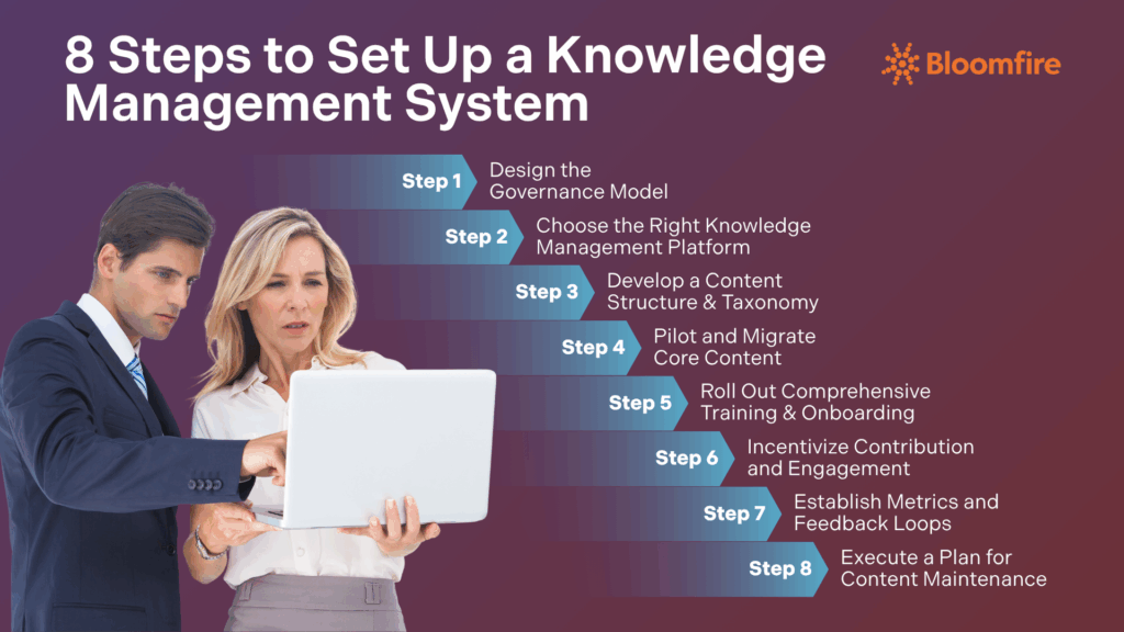 An infographic listing the eight steps to set up a knowledge management system