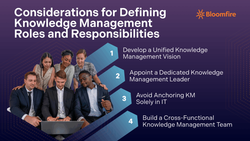 Infographic showing the considerations for defining knowledge management roles and responsibilities