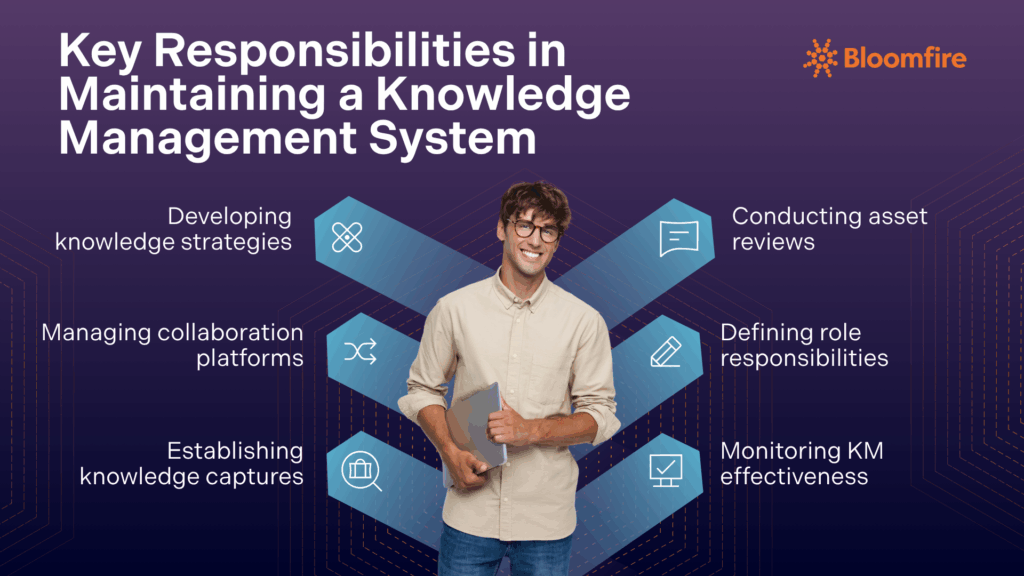 Infographic showing key responsibilities in maintaining a knowledge management system