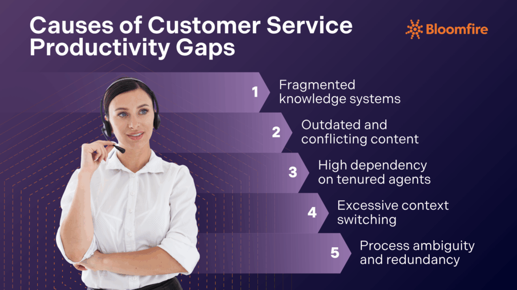An infographic of the causes of gaps in productivity in customer service teams