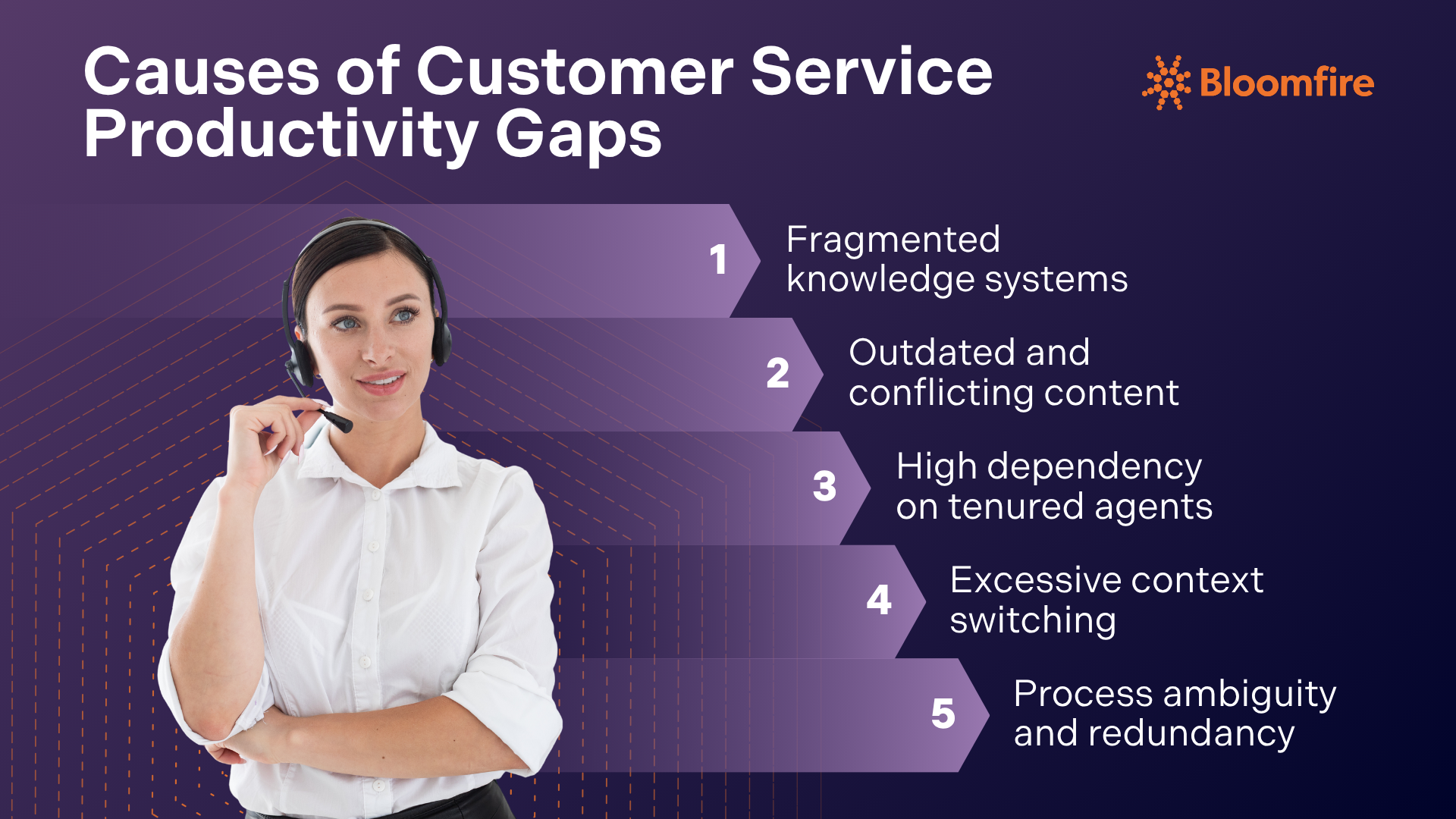 Boosting Productivity in Customer Service with Enterprise Intelligence ...