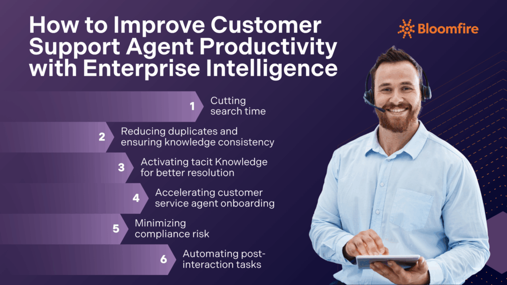 An infographic of the six steps to improving customer service agent productivity with Enterprise Intelligence
