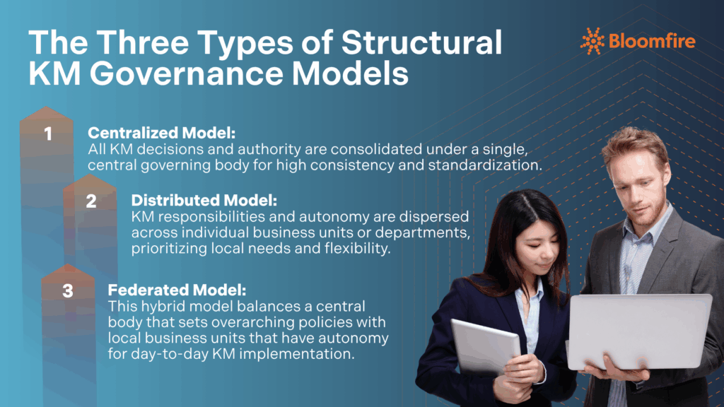 An infographic detailing the three types of structural KM governance models