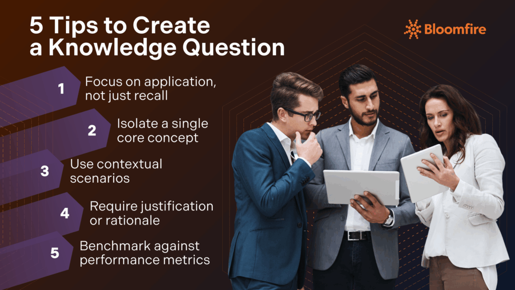 An infographic containing the steps on how to create a knowledge question