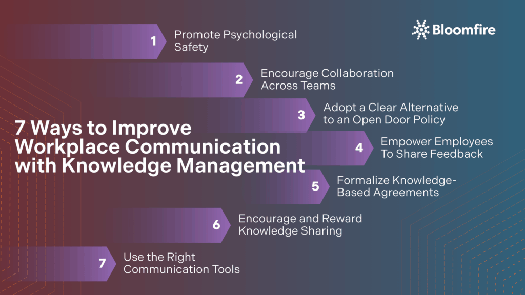 Infographic showing the 7 ways to improve workplace communication with knowledge management