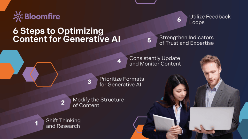 How to Maximize Content Quality for GenAI | Bloomfire
