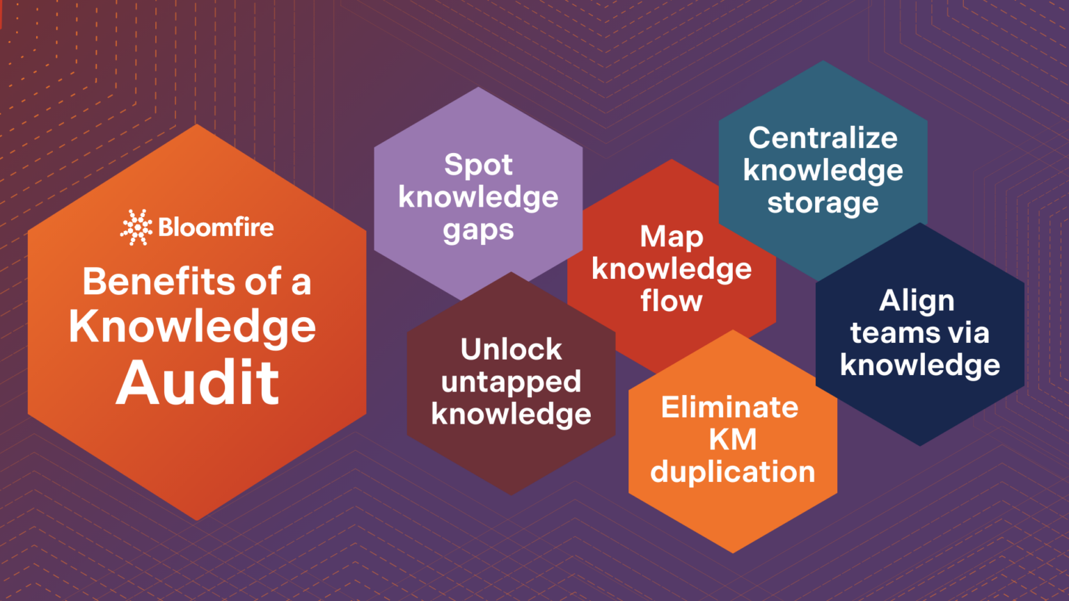 What is a Knowledge Audit & Why is it Important? | Bloomfire