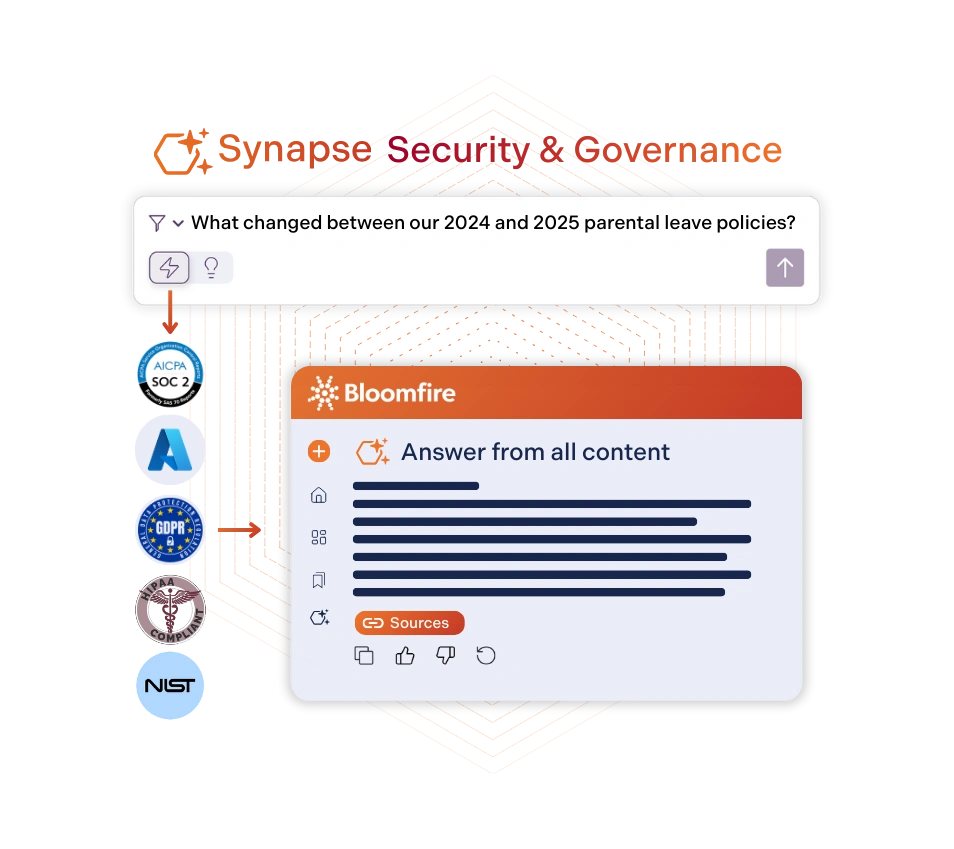 Bloomfire Synapse Security and Governance