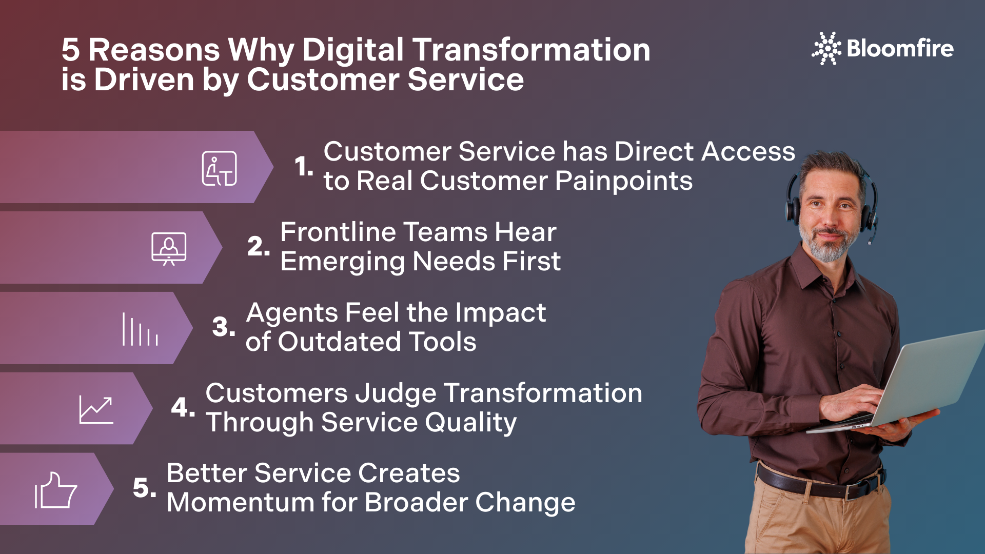 Customer Service Drives Digital Transformation | Bloomfire