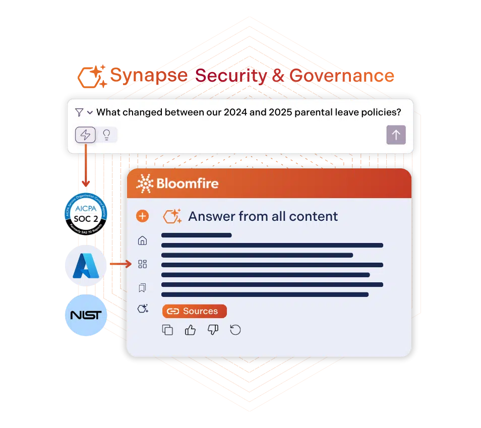 Bloomfire Synapse security and governance