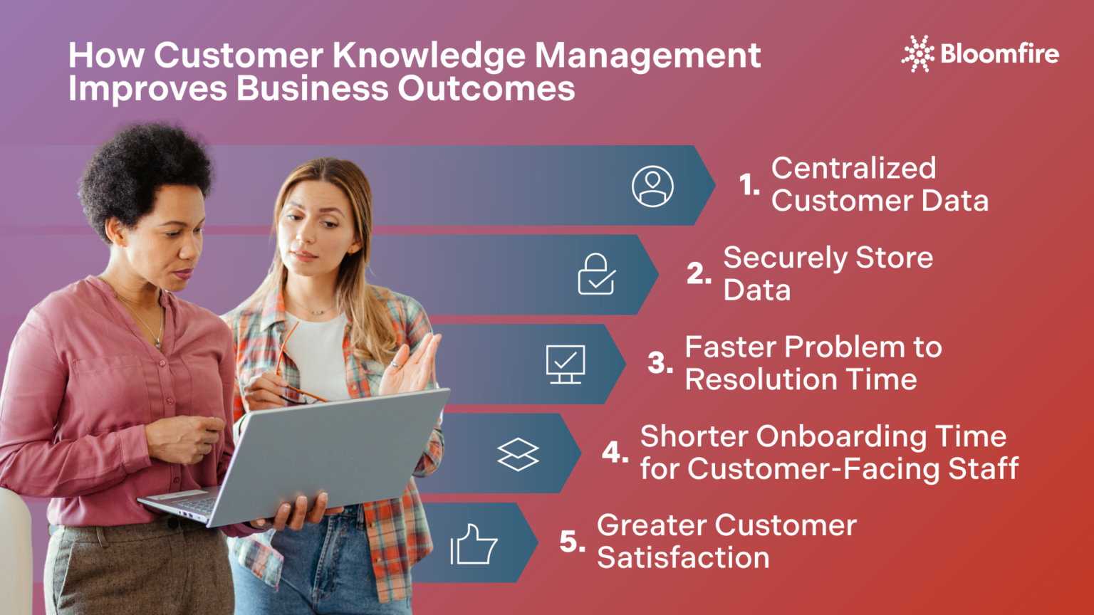 What Is Customer Knowledge Management? | Bloomfire