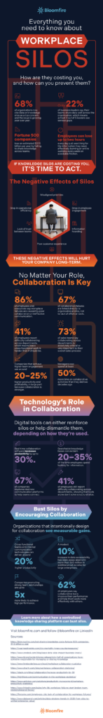 Knowledge Silos in the Workplace