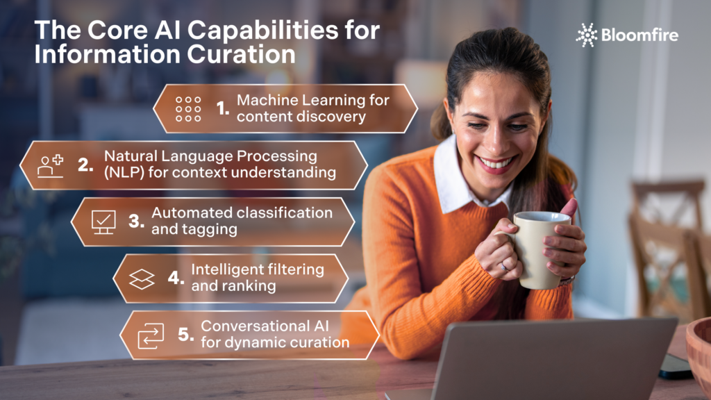 A Guide to AI-Powered Information Curation | Bloomfire