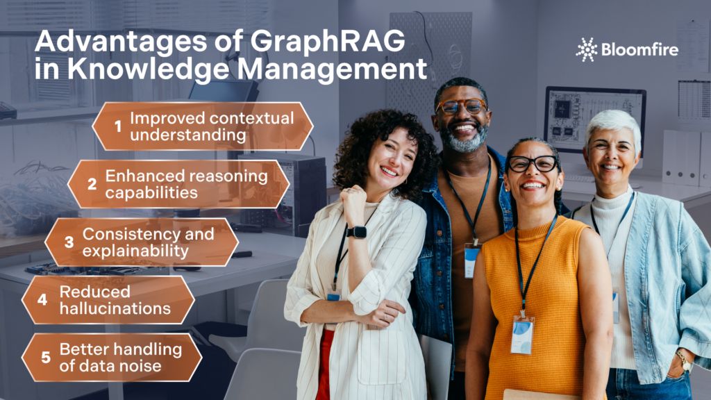 GraphRAG: The Evolution of RAG in AI KMS | Bloomfire