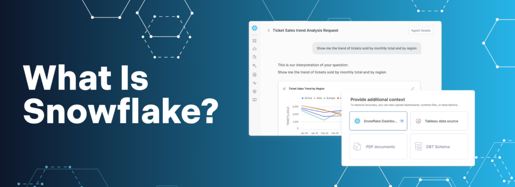 Banner titled "What Is Snowflake?" featuring a screenshot of a Snowflake dashboard showing a ticket sales trend analysis, a line chart of tickets sold by region, and options to add context like dashboards, PDF documents, and DBT schema.